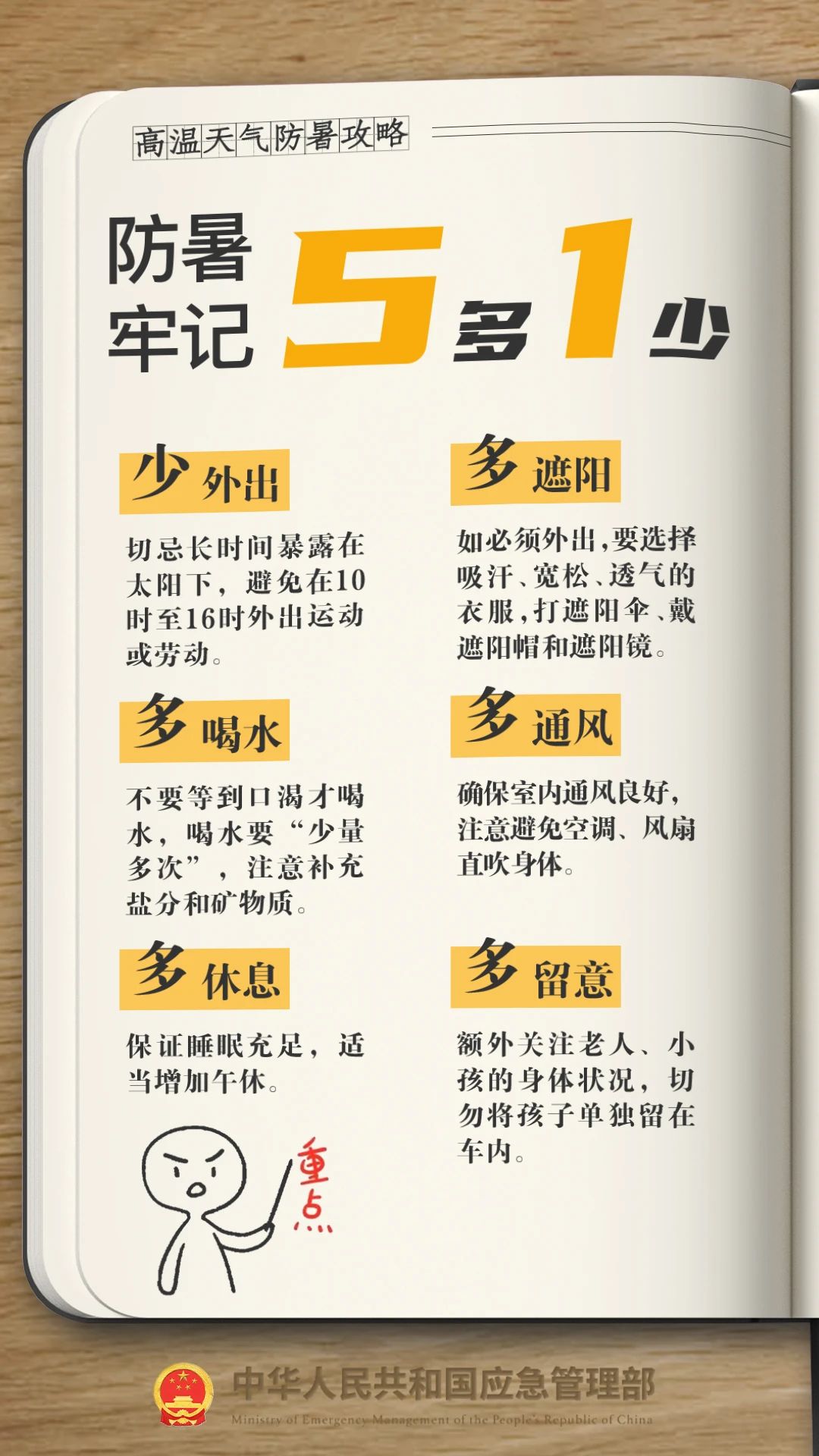 死亡率超50%,已进高发期!高温来袭消防紧急提醒!(图10) 死亡率超50%,已进高发期!高温来袭消防紧急提醒!(图10)