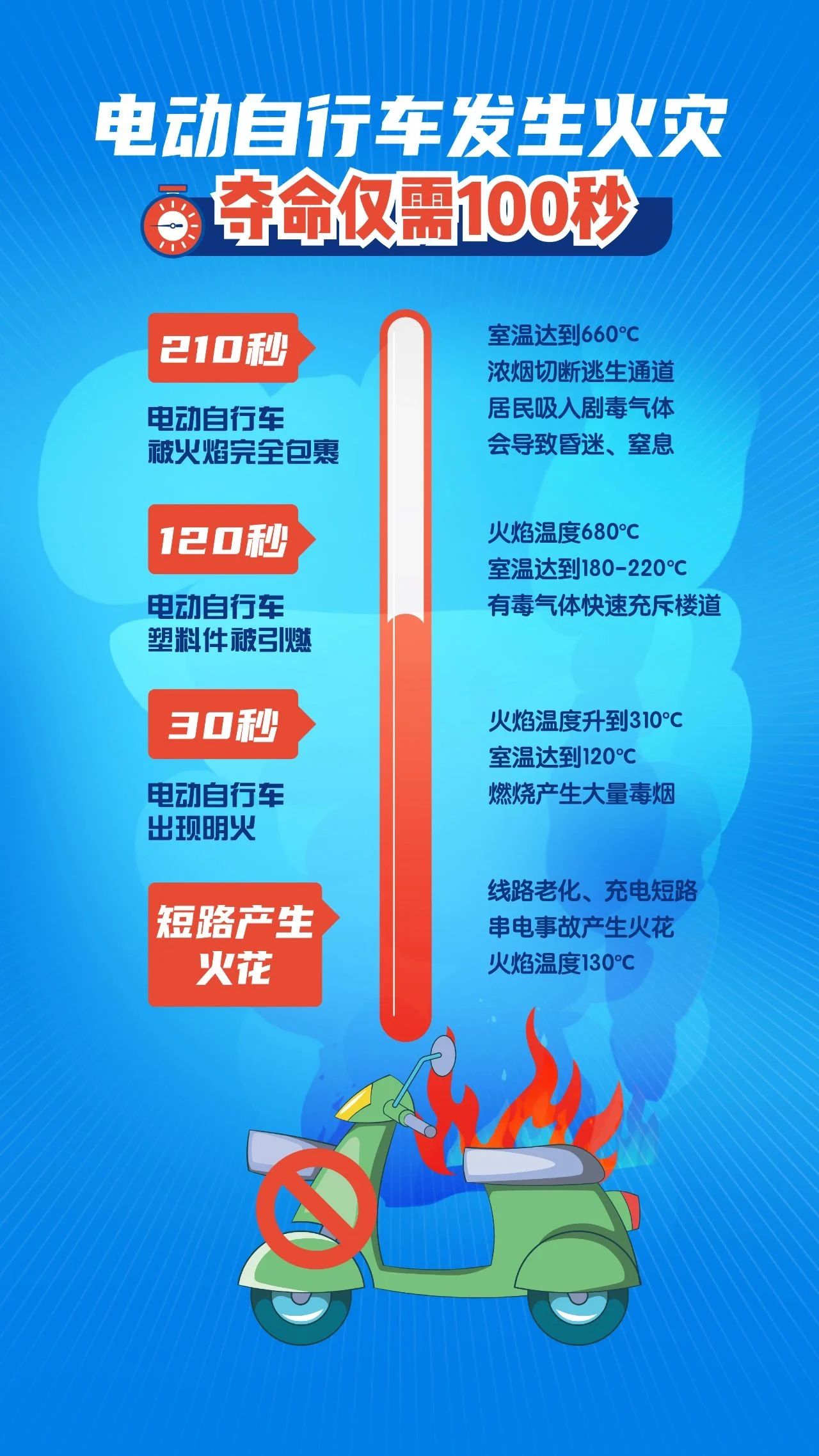 曝光！近期电动自行车火灾案例及涉及品牌！(图6)